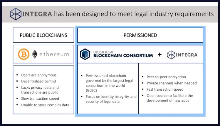 Integra Blockchain